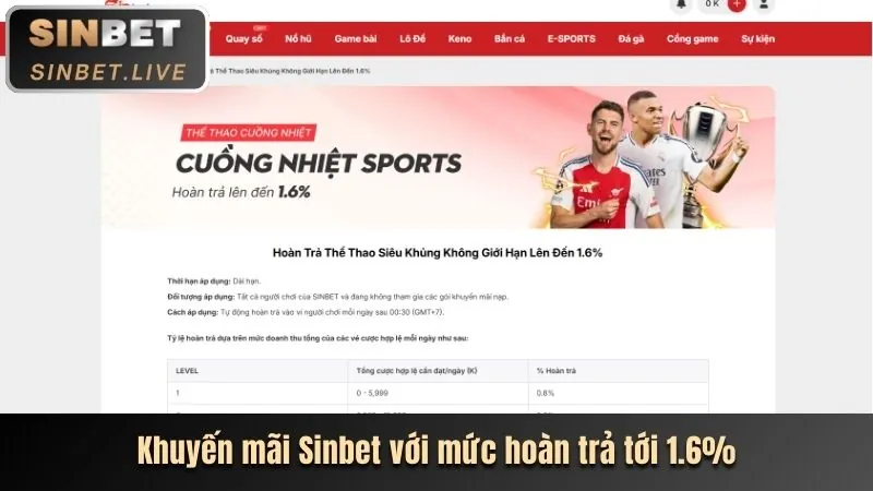 Cập nhật cá cược thể thao mới nhất